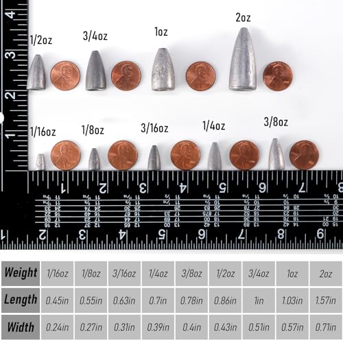 Dr.Fish 50 Pack Bullet Fishing Sinkers Worm Weights Lead Fishing Weights Bass Fishing Sinker Freshwater Texas Carolina Rig Punch Shot - size: 1/4oz-50 Pack
