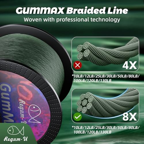 GumMAX 545/1093/1640yds 5-100LB 8X Braided Fishing Line Abrasion Resistant Superline Zero Stretch & Smaller Diameter Confuse & Never Fade in Saltwater and Freshwater - color: Blackish Green, size: 545 Yards / 12 LB
