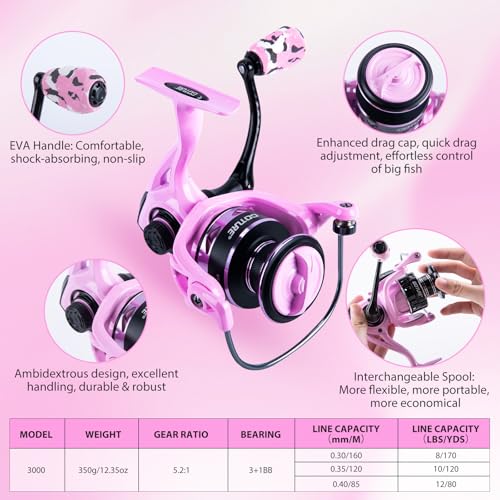 Goture Pink Fishing Rod and Reel Combo - ML Action Spinning Reel Pole with Pink Bag - Telescopic Rod Kit for Starter Travel Saltwater Freshwater, Gift for Woman - color: Pink Pole - Duffle Bag (w/ Bottle Opener), size: 6FT/1.8M
