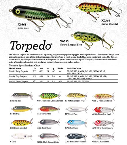 Heddon Torpedo Prop-Bait Topwater Fishing Lure with Spinner Action - color: Clear, size: 1/4 oz (1 7/8 Inch)