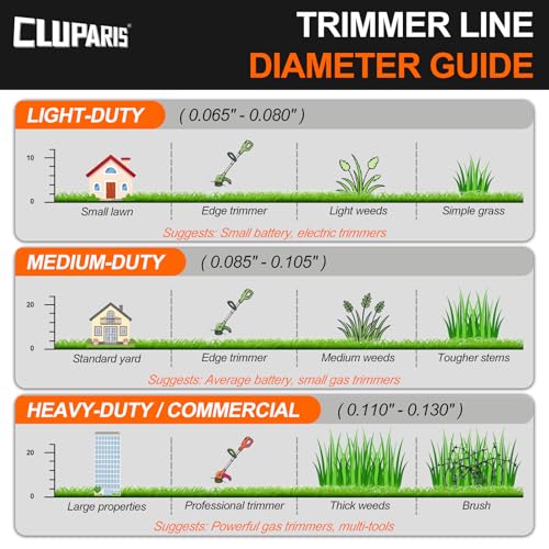 Cluparis .155-Inch Heavy Duty Trimmer Line, 5lb 515ft Professional Sawtooth Weed Eater String, 3-Component Tri-Extrusion for Extra Durability, Fits Echo Husqvarna Ryobi, with Super Line Cutter - color: 5 Pounds, size: 0.155 In - 515 Ft.