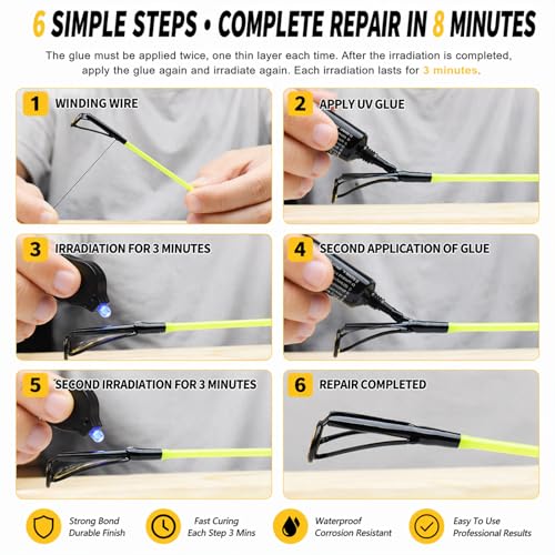 Fishing Rod Tip Repair Kits for Surf Casting Pole，Complete Supplies inchulde Uv Light and Gule, Stainless Steel Replacement Top Eyelets，Wrapping Thread - color: UV BMGT-C