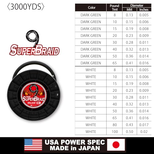YO-Zuri SUPERBRAID 9 - Floating Braided Fishing LINE - color: White, size: 3000 YD