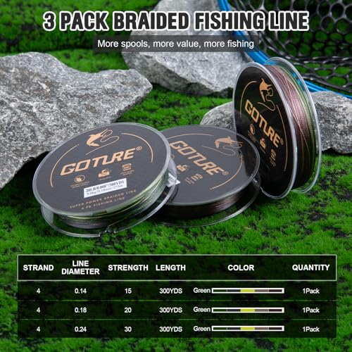 Goture 3/6 Outlet Holes Fishing Line Storage Bag, 2 Sizes Clear View Window Fishing Line Case, Removable Divider Fishing Line Organizer, Water-Resistant Surface, Tangle-Free Leader Line Spool Bag - color: 3 Hole - Bag & 3Pcs Green Braided Line