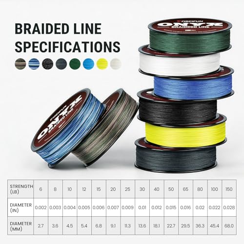 Piscifun Onyx Braided Fishing Line, Superline Abrasion Resistant Braided Lines, Zero Stretch Super Strong, Low Memory, Fast Water Cutting PE Fishing Lines, 6lb-150lb - color: Green, size: 12LB(0.12mm)-150Yds