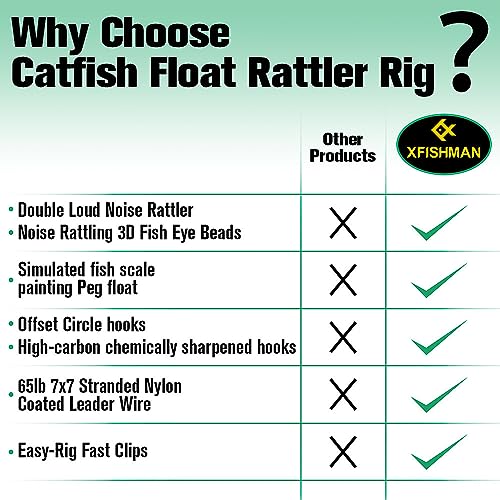 Catfish-Rig-for-Bank-Fishing-Catfishing-Tackle-Floats-with-Rattler-Santee Cooper Rig Equipment - color: Green-4 Pack, size: 2.5 inch
