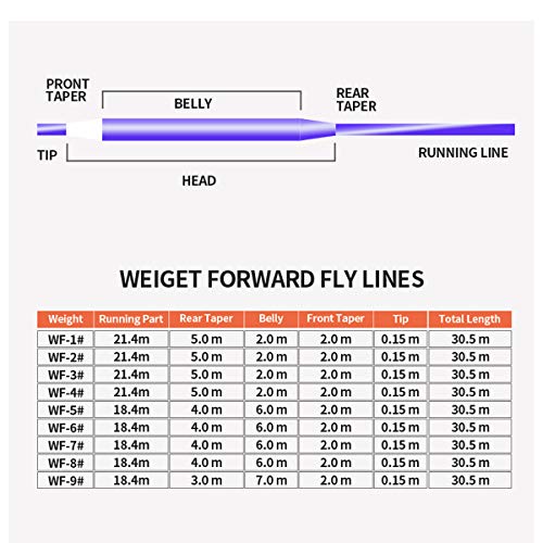 3/4 5/6 7/8 9/10WT Fly Fishing Reel with Line Combo 3 5 8 WT Fly Line Backing Leader CNC Machined Fly Reel - size: 4.0"