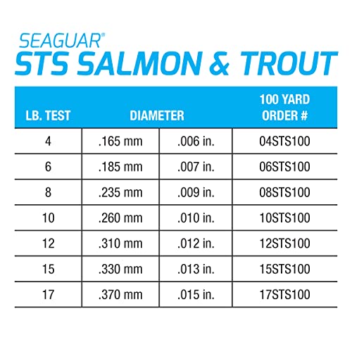 Seaguar STS Trout/Steelhead Freshwater 100% Fluorocarbon Fishing Line Leader, Multiple Sizes - size: 12lbs/100yds