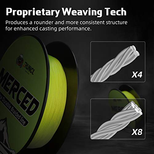 RUNCL Braided Fishing Line Merced, 1000 500 300 Yards Braided Line 4 8 Strands, 6-200LB - Proprietary Weaving Tech, Thin-Coating Tech, Stronger Smoother for Freshwater Saltwater - color: Hi-Vis Yellow, size: 15lb/300yards (4 Strands)