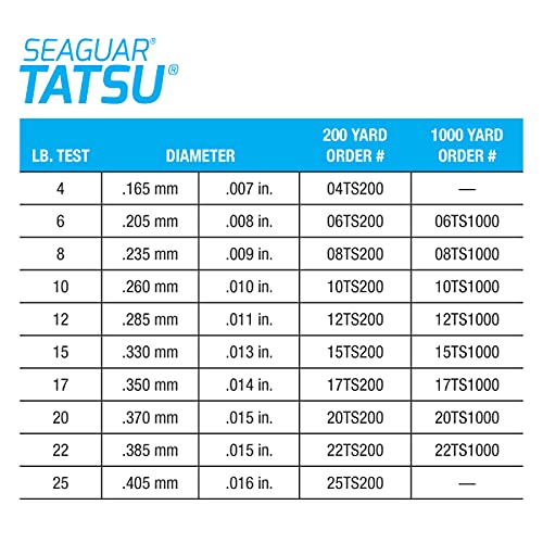 Seaguar Tatsu Fishing Line for Casting, & Live Bait, 100% Fluorocarbon, Clear, Multiple Sizes - size: 17lbs/1000yds