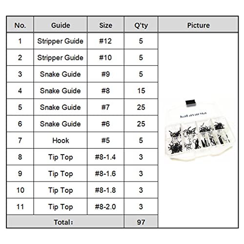 Kalavarma Fly Fishing Rod Repair Guide Kit Classic Fly Rod Wire Loop Fly Tops Sliver,Black,Gun Smoke Color - color: Black