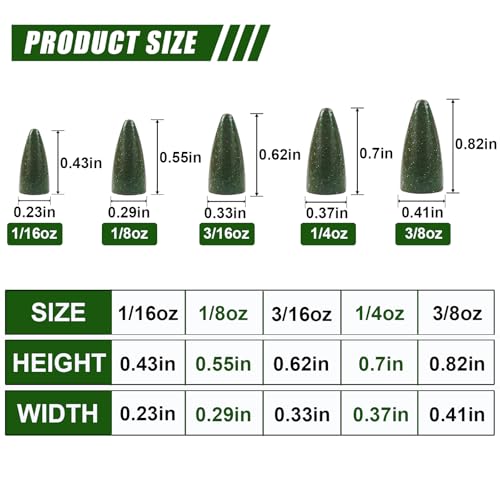 Bullet Fishing Weights Sinkers, 30pcs Worm Weights Fishing Sinkers for Bass Fishing Carolina Rig Texas Rig Slip Sinkers Sliding Fishing Weights Saltwater Freshwater - style: 3/16oz-30pcs