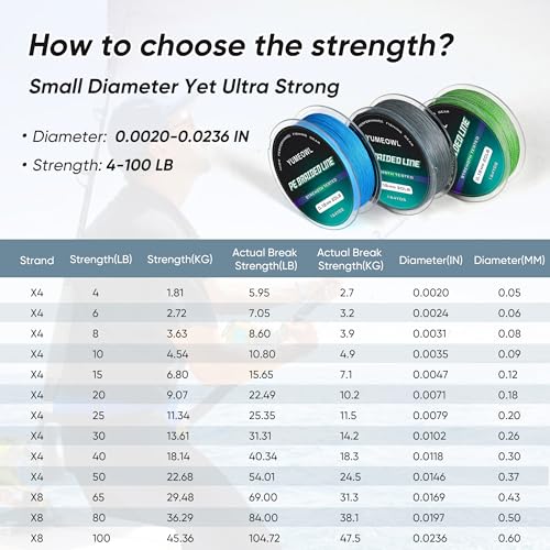 Thinner Braided Fishing Line, Ultra-Strong Abrasion Resistant Zero Stretch Braided Line, 4&8 Strand - color: Moss Green, size: X4-30lb-546yds-0.26mm