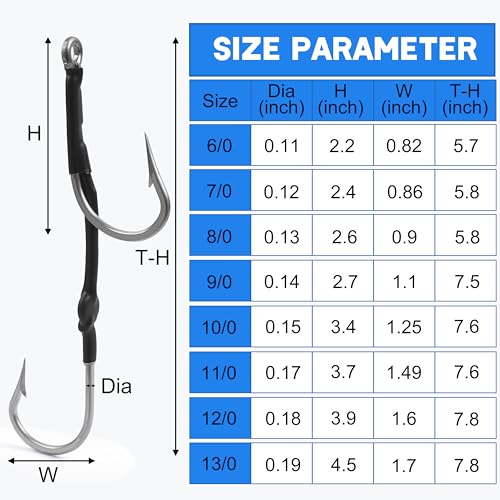 Double Hooks Rig for Trolling Chunking,4pcs Saltwater Trolling Hooks Stainless Steel Double Trolling Hooks Large Big Game Fishing Hooks for Marlin Shark Tuna Wahoo Dorado Fishing - size: 12/0-4pcs
