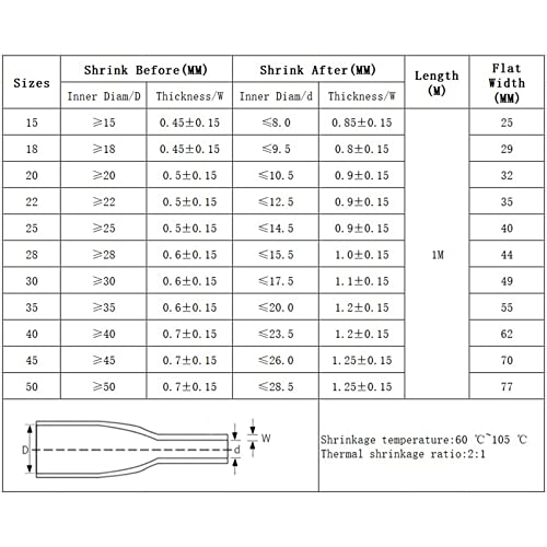 Greatfishing Fish Scale Pattern Heat Shrink Sleeve Wrap Fishing Bulding Handle Cork Rod Grip with Non Slip Waterproof and Insulation 40inch 5 Color 5 Size Choice Durable Repair (Black,Diamter:15mm') - color: Black, size: Diameter: 15 mm; Length: 1000 mm