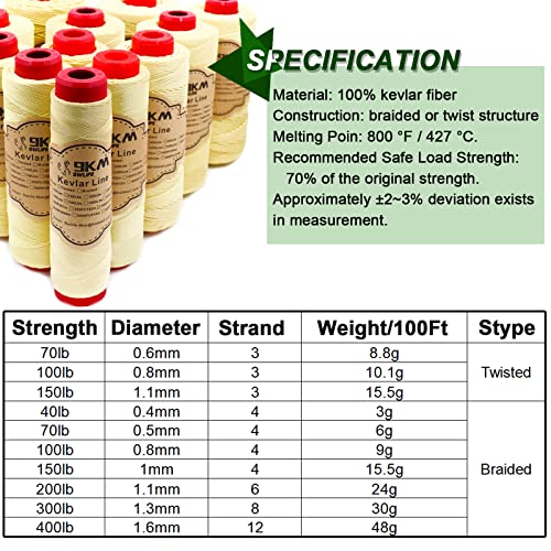 9KM DWLIFE Braided Kevlar Cord, 100lb~2000lb, High Tensile Strength, Abrasion, Flame Retardant, Kite String, Fishing Line, Model Rocket Shock, Tactical Survival Paracord - size: 100lb | 0.8mm(Dia.)x1000ft
