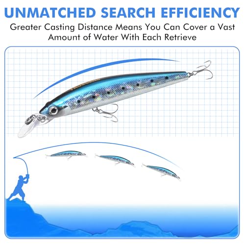 TRUSCEND Suspending Jerkbait, Rattle Minnow Lures with BKK Hooks, Freshwater Bass Trout Striper Walleye Pike Fishing Lures, Variety Pack for All Water Conditions, Premium Fishing Gear and Gifts - color: B1-5",0.8oz