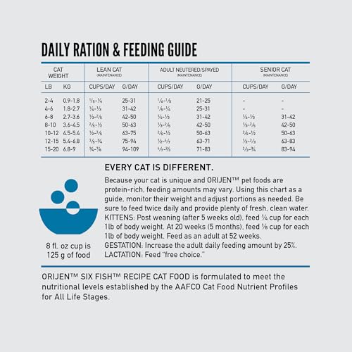 ORIJEN Grain Free High Protein Premium Dry Cat Food Six Fish Recipe 12lb Bag - size: 12 Pound (Pack of 1)