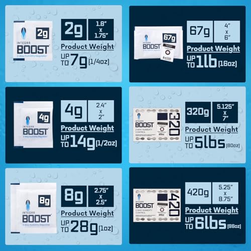 Integra Boost 62% RH, 2 Way Humidity Control Packs – 8g Size for Storing 1 oz – Pack of 50 Moisture Absorbers for Small Jars & Containers – Humidifier Packets for Herbs & Spices & Food Storage - size: Pack of 50