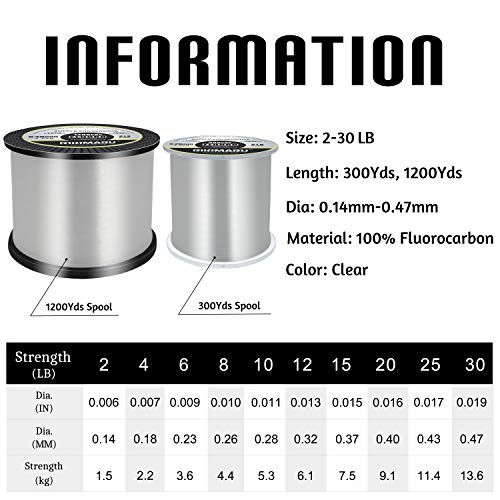 RIKIMARU Fluoro Fishing Line, 100% Soft Fluorocarbon Coated Fishing Line - size: 12 lb/0.32 mm/1200 yds