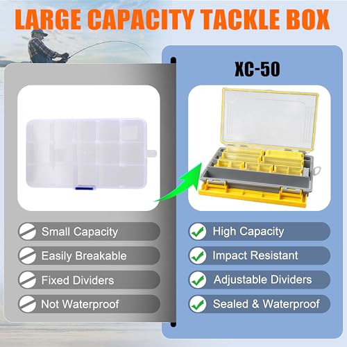 OROOTL Waterproof Fishing Tackle Box Organizer Versatile Storage Organizer Box with Adjustable Dividers Transparent Tackle Boxes Saltwater Freshwater Fly Fishing Accessories Gift for Men, XC-50 - style: XC-50 (10.83"x7.19"x1.75")-1pcs