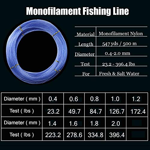Monofilament Fishing Line Clear Super Power NO Memory Nylon Mono Fishing Leader Line Speargun Line Strong and Abrasion Resistant in Freshwater Saltwater 500m / 547yards - color: Blue, size: 0.8mm - 84.7lbs