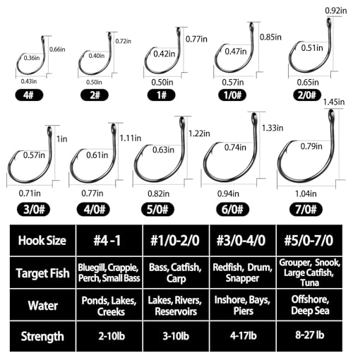 FishTrip Inline Circle Hooks Saltwater, 25pcs Fishing Catfish Hooks for Saltwater & Freshwater, Live Bait Non-Offset Wide Gap Fish Hook for Catfish, Striped, Bass, Salmon, Mackerel, Tuna Size 4-7/0 - size: 1#_25pcs
