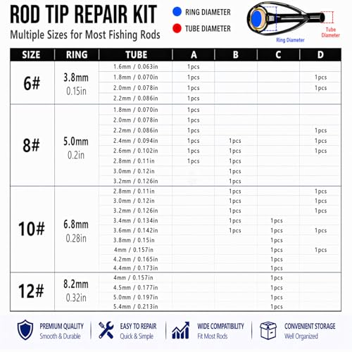 Fishing Rod Tip Repair Kits for Surf Casting Pole，Complete Supplies inchulde Uv Light and Gule, Stainless Steel Replacement Top Eyelets，Wrapping Thread - color: UV BMGT-C