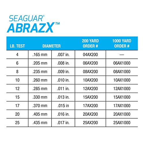 Seaguar AbrazX Freshwater Abrasion Resistant Fluorocarbon Fishing Line for Docks, Rocks, Weeds, & Logs - Multiple Sizes - style: 12lbs/1000yds