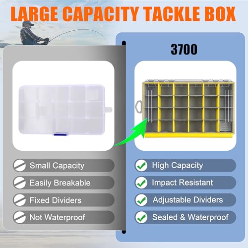 OROOTL Waterproof Fishing Tackle Box Organizer Versatile Storage Organizer Box with Adjustable Dividers Transparent Tackle Boxes Saltwater Freshwater Fly Fishing Accessories Gift for Men - style: 3700 (14.17"x8.9"x1.89")-1pcs