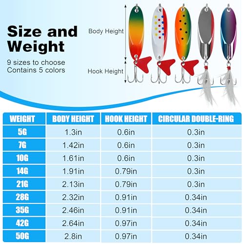 Fishing Lures Casting Spoon Lure, 5pcs Hard Metal Spoon Fishing Lures for Trout Bass Crappie Pike Walleye Saltwater Freshwater Fishing Gear 3/16oz-2oz - color: Painted-A, size: 1oz(28g)