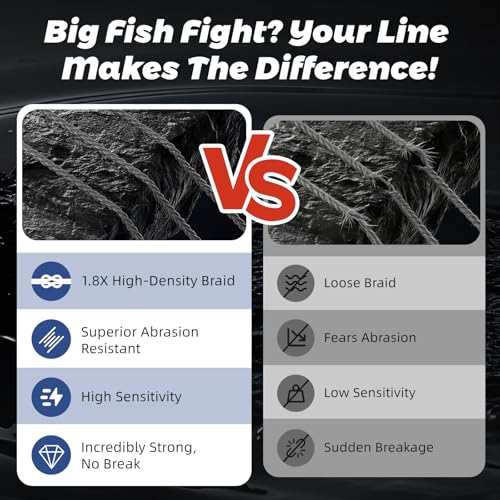 GumMAX 545/1093/1640yds 5-100LB 8X Braided Fishing Line Abrasion Resistant Superline Zero Stretch & Smaller Diameter Confuse & Never Fade in Saltwater and Freshwater - color: Black, size: 545 Yards / 80 LB