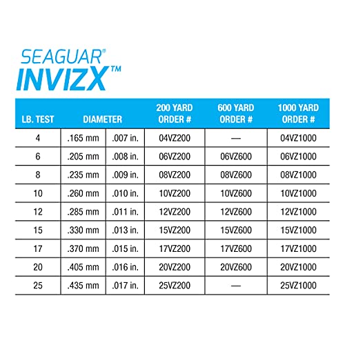 Seaguar InvizX Multi-Species Fishing Line for Casting, Live Bait, Freshwater, 100% Fluorocarbon, Clear, Multiple Sizes - size: 4lbs/1000yds