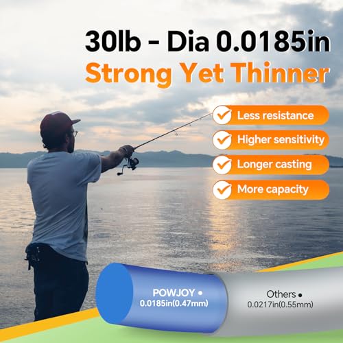 Monofilament Fishing Line with Knot Guide Card, Tangle-Free Snap Ring for No More Mess, Low Memory Smooth Casting Nylon Mono String, 15/20/30/50/80LB, 220-1050 Yards - color: Blue, size: 30LB 330Yards