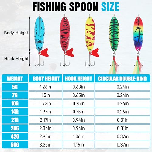 Fishing Lures Casting Spoon Lure, 5pcs Hard Metal Spoon Fishing Lures for Trout Bass Crappie Pike Walleye Saltwater Freshwater Fishing Gear 3/16oz-2oz - color: Painted-B, size: 3/8oz(10g)
