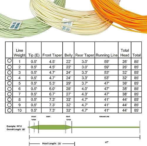 Riverruns Fly Fishing Floating Line with Welded Loop Weight Forward Fly Lines 85FT WF3 4 5 6 7 8F - color: Single Moss Green, size: WF5F