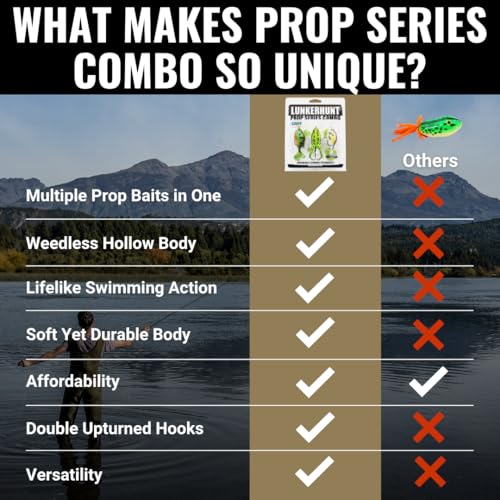 LUNKERHUNT Bass Fishing Lures Kit (3-Pack) - 2 Prop Fish Lures and 1 Prop Frog Lure | Weedless Hooks Hollow Realistic Body, Small Frog Lures & Fishing Lures for bass Fishing Whopper plopper