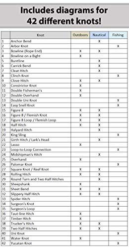 ReferenceReady Deluxe Knot Tying Kit with Rope, Cord, Fishing Line, and 3 Knot Tying Guides (Outdoors, Fishing, Boating) for Preppers and Survivalists