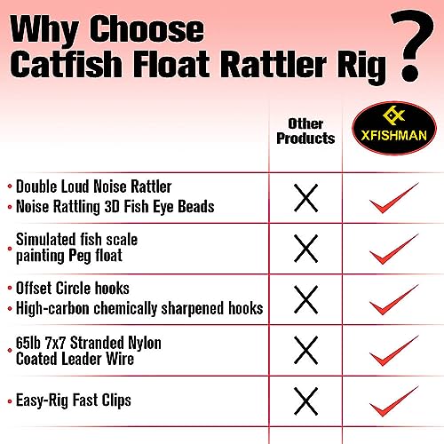 Catfish-Rig-for-Bank-Fishing-Catfishing-Tackle-Floats-with-Rattler-Santee Cooper Rig Equipment - color: Red-4 Pack, size: 2.5 inch