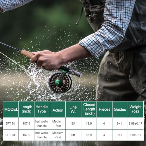 Goture Fly Fishing Rod and Reel Combo & Gear Case, 9FT 4/6/8-Piece Fly Rod, Pre-Spooled Reel, Fly Line, Flies, Leader, Tippet, Forceps, Nipper and Complete Starter Kit - color: B2, size: 4sec, 5wt