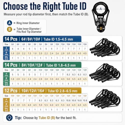 Fishing Rod Tip Repair Kit with UV Light & Glue | Complete Pole Tip Replacement Supplies for Broken Rods | 14 Sizes Top Eyelets, Wrapping Thread | Fishing Rod Repair Kit & Pole Repair Kit - color: 8+10+12#