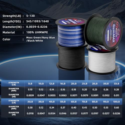 GumMAX 545/1093/1640yds 5-100LB 8X Braided Fishing Line Abrasion Resistant Superline Zero Stretch & Smaller Diameter Confuse & Never Fade in Saltwater and Freshwater - color: Navy Blue, size: 545 Yards / 12 LB