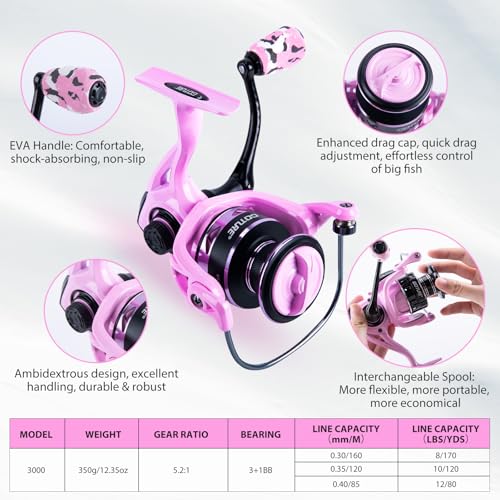 Goture Pink Fishing Rod and Reel Combo - ML Action Spinning Reel Pole with Pink Bag - Telescopic Rod Kit for Starter Travel Saltwater Freshwater, Gift for Woman - color: 2 Pink Poles - Duffle Bag without Bottle Opener, size: 8FT/2.4M
