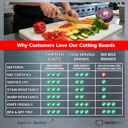 Thick White 18x12 Plastic Restaurant Cutting Board, 0.75 Inch Thick HDPP Poly - NSF Approved for Food Service, Dishwasher Safe - 3/4" Thickness - color: White, size: 18"L x 12"W