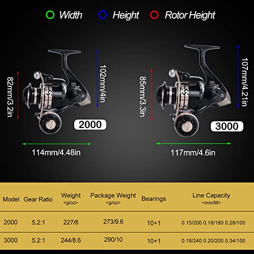 Sougayilang Fishing Pole with Spinning Reel Portable Fishing Rod Reel Combos - size: 2.4M Rod with 3000 Reel, style: Full Kits With Bag