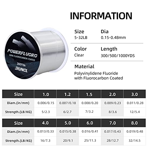 RUNCL Fluorocarbon Fishing Line, PowerFluoro Clear Ice Fishing Leader Line - Virtually Invisible, Faster Sinking, Extra Sensitivity, 300/500/1000yds, 5-32lb Break Strength, Fishing Gifts - size: 20 lb - 500 yds