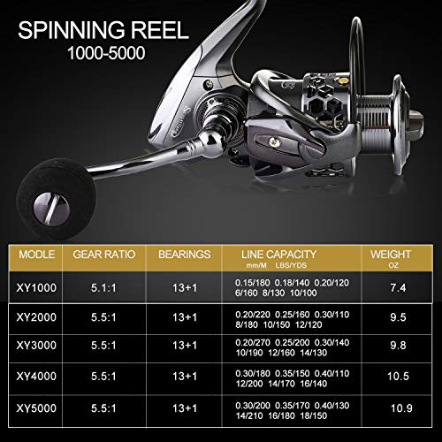 Sougayilang Telescopic Fishing Rod Reel Combos with Carbon Fiber Fishing Pole Spinning Reels and Fishing Accessories - color: Only Fishing Rod and Reel, size: 7.87 Ft Rod + XY 3000 Reel