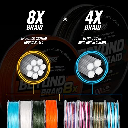 Beyond Braid Braided Fishing Line -Super Strong - Abrasion Resistant - No Stretch -Blue Camo, Moss Camo, White, Green, Pink, Blue, 4 Strand 8 Strand - color: Blue Wave, size: 8LB (150 Yards)
