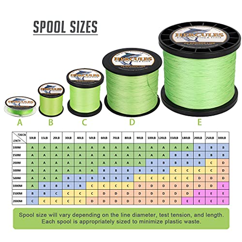 HERCULES Cost-Effective Super Cast 8 Strands Braided Fishing Line 10LB to 300LB Test for Salt-Water,109/328/547/1094 Yards(100M/300M/500M/1000M),Diam.#0.12MM-1.2MM,Hi-Grade Performance,Variety Colors - color: Fluorescent Green, size: 10LB-0.12MM-109YDS(10