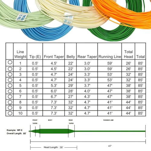 Riverruns Fly Fishing Floating Line with Welded Loop Weight Forward Fly Lines 85FT WF3 4 5 6 7 8F - color: Single Moss Green, size: WF6F